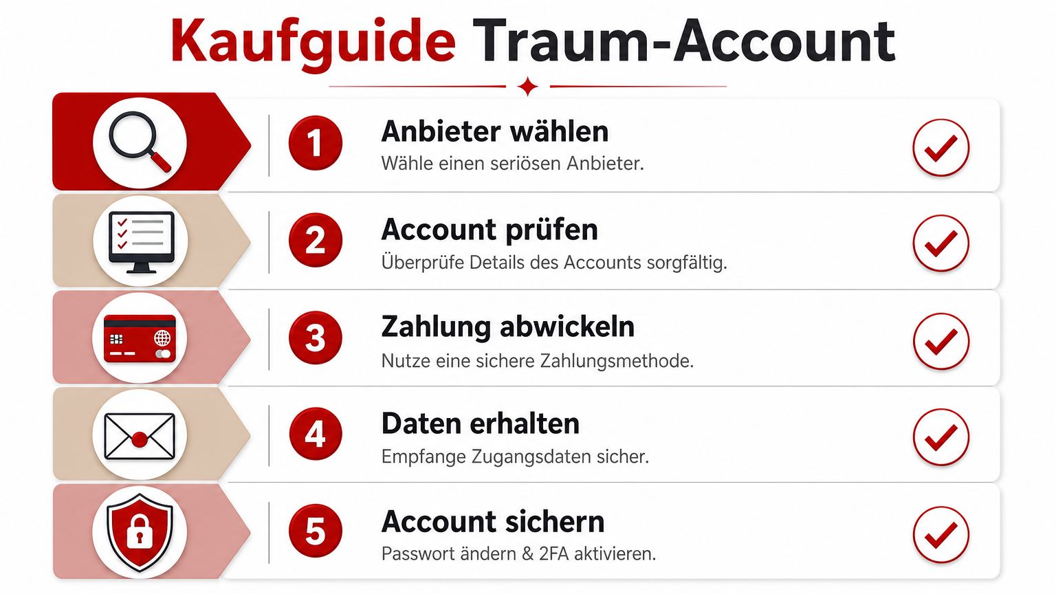 Ein hilfreicher Leitfaden in fünf Schritten für den sicheren Kauf eines Fortnite OG Accounts im Internet.