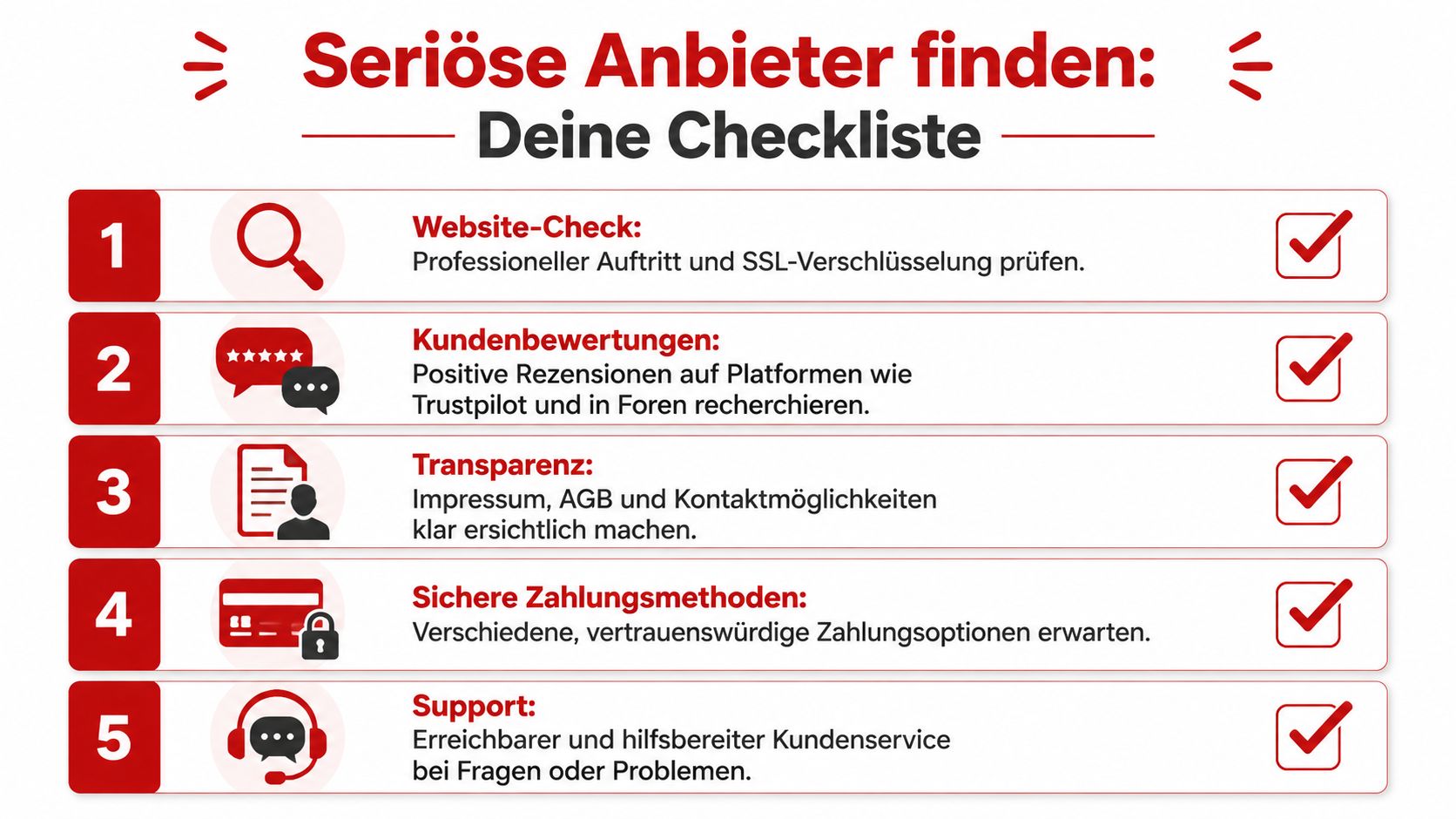 Eine Checkliste in fünf Schritten, um bei Online-Käufen seriöse Anbieter sicher zu identifizieren.