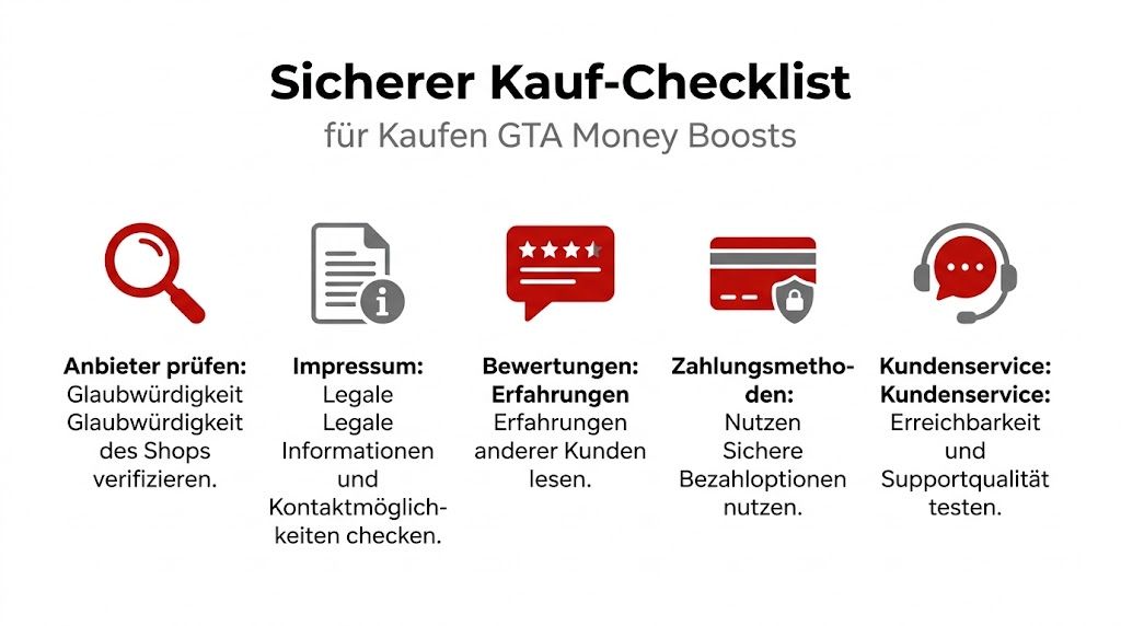 Eine Checkliste in deutscher Sprache für den sicheren Kauf von GTA Money Boosts mit fünf verschiedenen Tipps.
