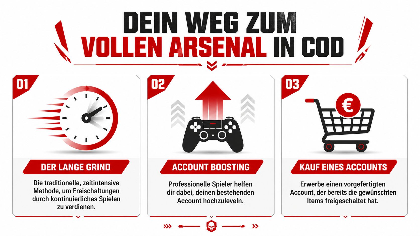 Eine Infografik mit drei Wegen zum vollen Arsenal in Call of Duty: Grinden, Boosting und Account-Kauf.